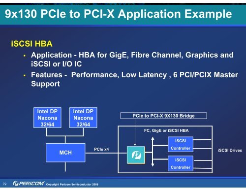 Pericom Solutions for PCI Express (PCIe) - Hy-Line