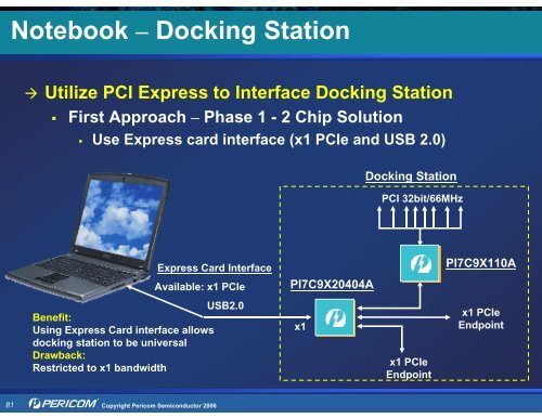 Pericom Solutions for PCI Express (PCIe) - Hy-Line