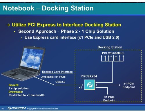 Pericom Solutions for PCI Express (PCIe) - Hy-Line