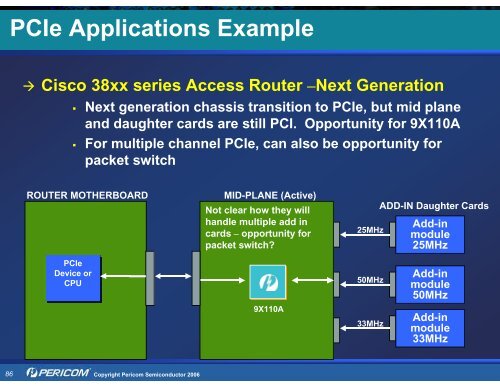 Pericom Solutions for PCI Express (PCIe) - Hy-Line