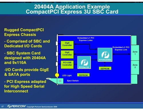 Pericom Solutions for PCI Express (PCIe) - Hy-Line