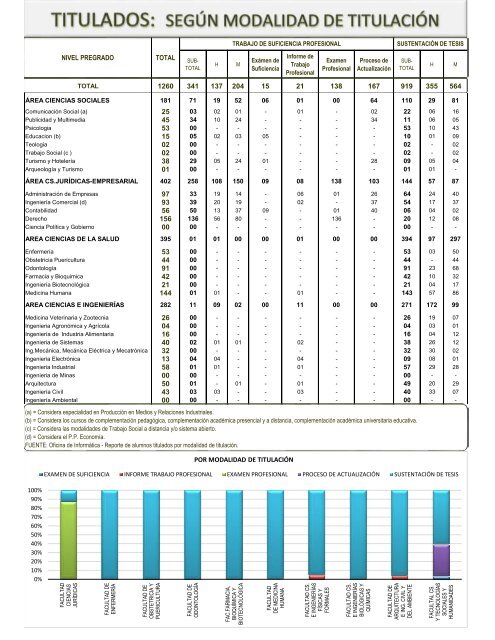 PRODUCCION UNIVERSITARIA - 2017