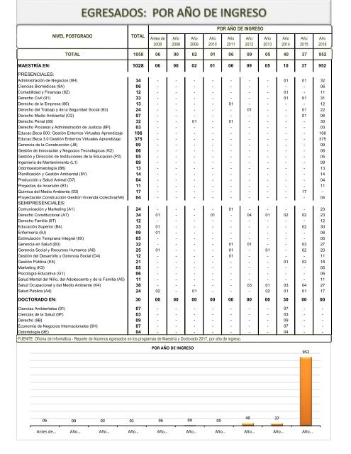 PRODUCCION UNIVERSITARIA - 2017