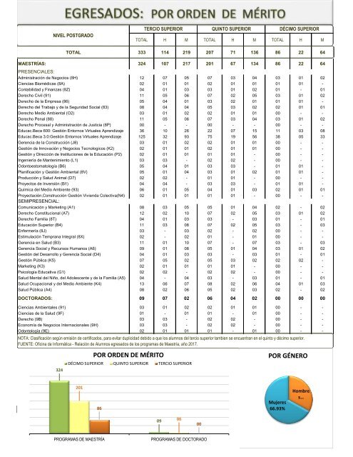 PRODUCCION UNIVERSITARIA - 2017