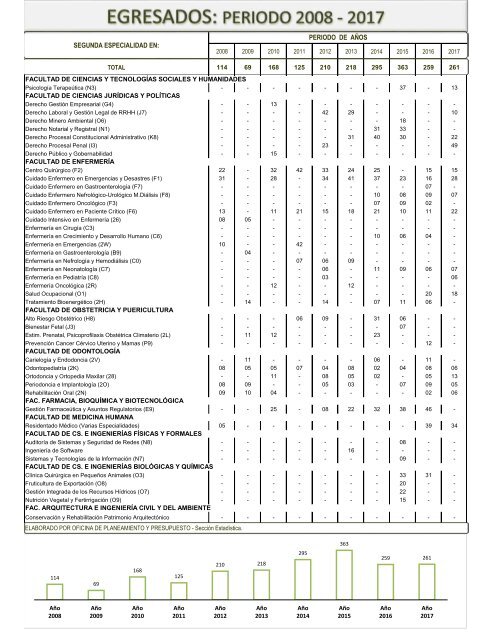 PRODUCCION UNIVERSITARIA - 2017