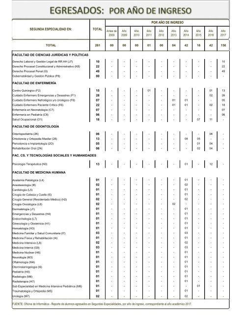 PRODUCCION UNIVERSITARIA - 2017