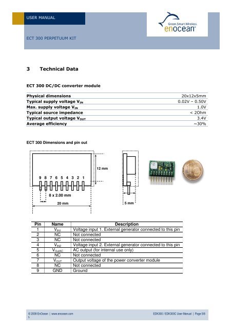 ECT300 Kit User Manual