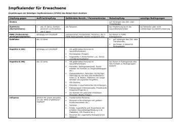 Impfkalender für Erwachsene