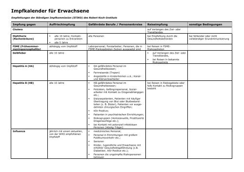 Impfkalender für Erwachsene