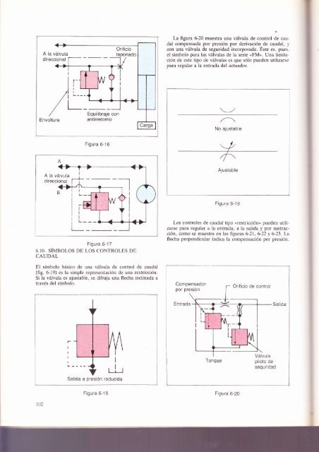 MANUAL OLEOHIDRÁULICA MOVIL