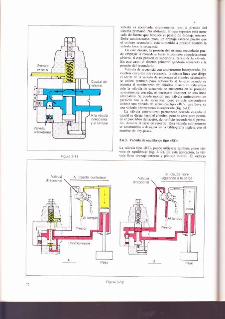 MANUAL OLEOHIDRÁULICA MOVIL