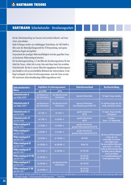 HARTMANN TRESORE Hauptkatalog 2018