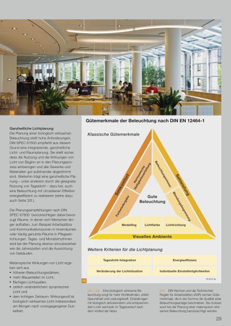 licht.wissen 19 „Wirkung des Lichts auf den Menschen"