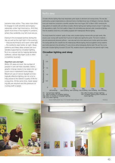 licht.wissen 19 No. "Impact of Light on Human Beings"