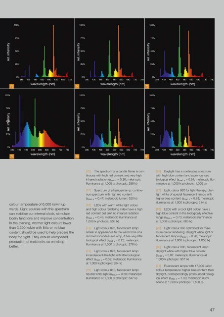 licht.wissen 19 No. "Impact of Light on Human Beings"