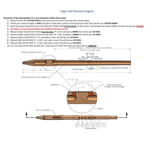 Building of the Native American Flute