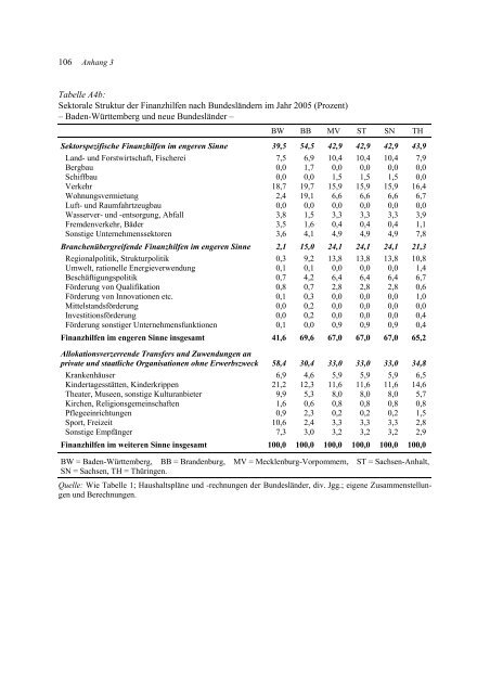 Potenziale zum Subventionsabbau in Baden-Württemberg