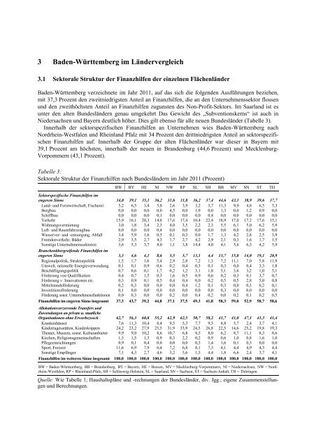 Potenziale zum Subventionsabbau in Baden-Württemberg