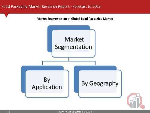 Food Packaging Market Research Report - Forecast to 2023