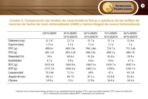 TECNOPAN AGOSTO 2018