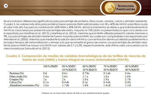 TECNOPAN AGOSTO 2018