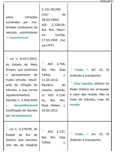 Direito Constitucional Esquematizado -  Lenza (2015)