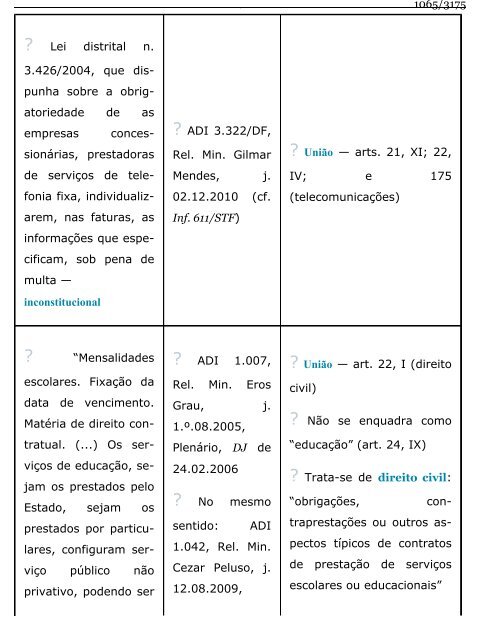 Direito Constitucional Esquematizado -  Lenza (2015)