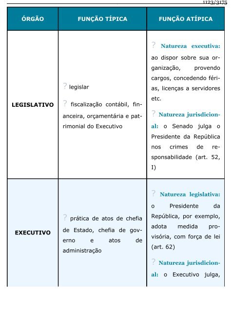 Direito Constitucional Esquematizado -  Lenza (2015)