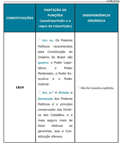 Direito Constitucional Esquematizado -  Lenza (2015)