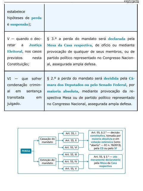 Direito Constitucional Esquematizado -  Lenza (2015)