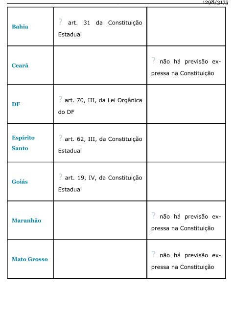 Direito Constitucional Esquematizado -  Lenza (2015)