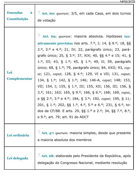 Direito Constitucional Esquematizado -  Lenza (2015)