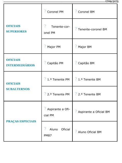 Direito Constitucional Esquematizado -  Lenza (2015)