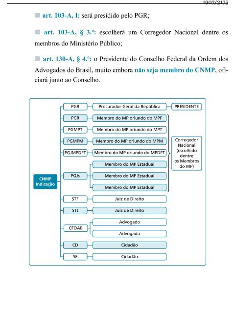 Direito Constitucional Esquematizado -  Lenza (2015)