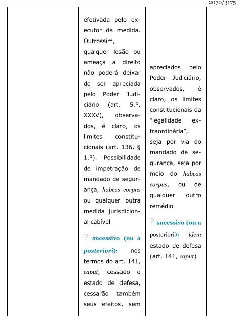 Direito Constitucional Esquematizado -  Lenza (2015)