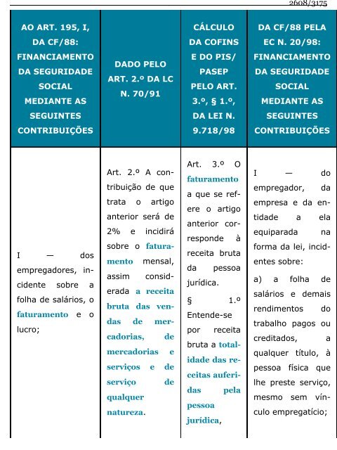 Direito Constitucional Esquematizado -  Lenza (2015)