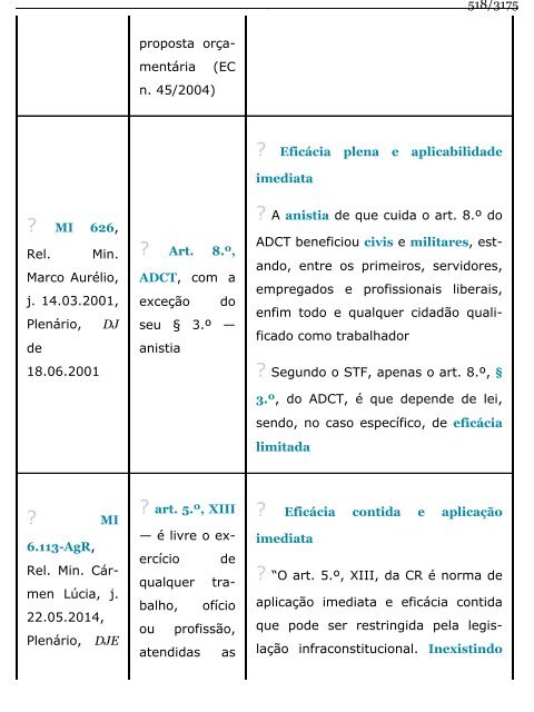 Direito Constitucional Esquematizado -  Lenza (2015)