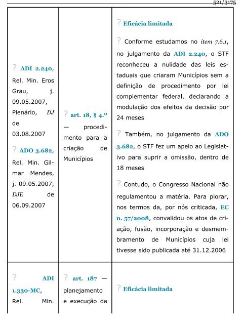 Direito Constitucional Esquematizado -  Lenza (2015)