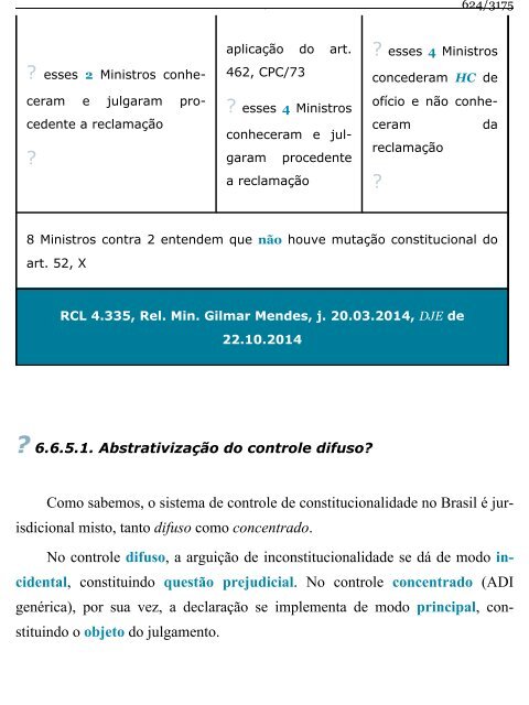 Direito Constitucional Esquematizado -  Lenza (2015)