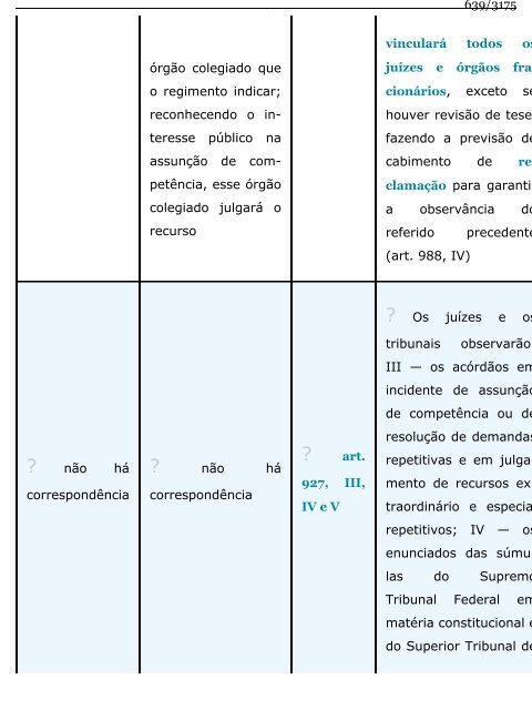 Direito Constitucional Esquematizado -  Lenza (2015)