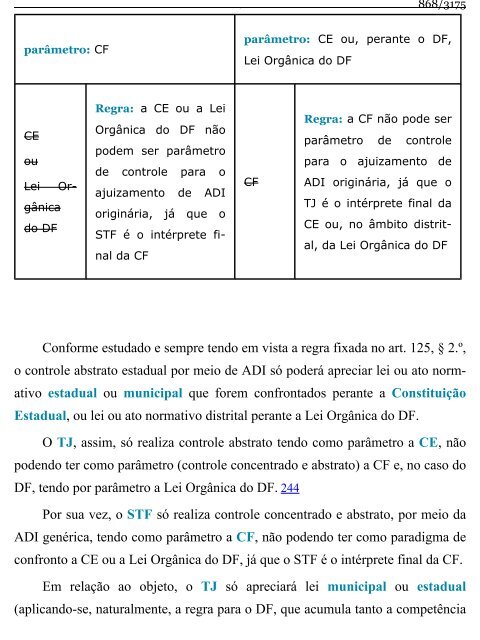 Direito Constitucional Esquematizado -  Lenza (2015)