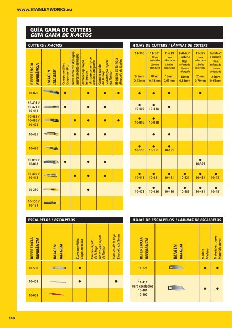 CATÁLOGO HERRAMIENTAS STANLEY 2018