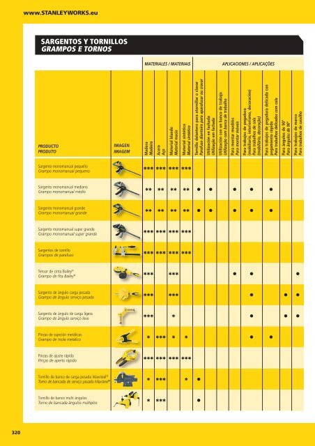 CATÁLOGO HERRAMIENTAS STANLEY 2018