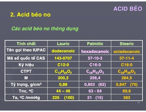 HÓA HỌC THỰC PHẨM - CHƯƠNG 2 - LIPID - TÔN NỮ MINH NGUYỆT