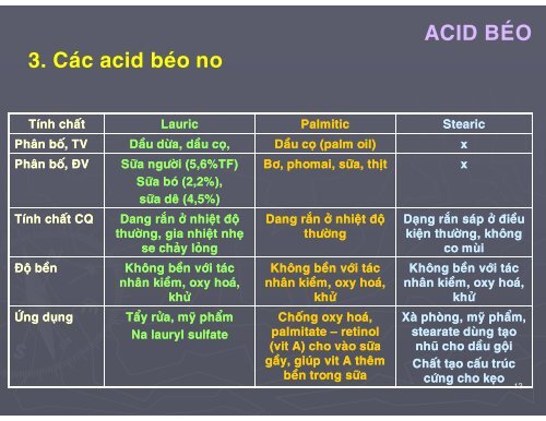 HÓA HỌC THỰC PHẨM - CHƯƠNG 2 - LIPID - TÔN NỮ MINH NGUYỆT