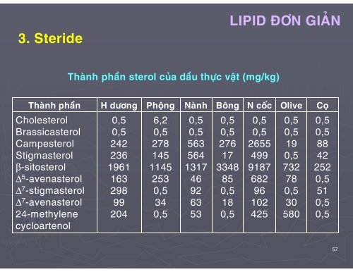 HÓA HỌC THỰC PHẨM - CHƯƠNG 2 - LIPID - TÔN NỮ MINH NGUYỆT