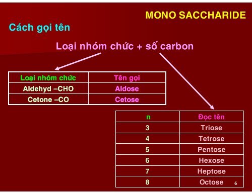 HÓA HỌC THỰC PHẨM - CHƯƠNG 3 - CARBOHYDRATE - TÔN NỮ MINH NGUYỆT