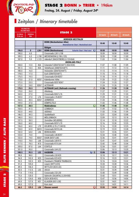 Roadbook - Deutschland Tour 2018