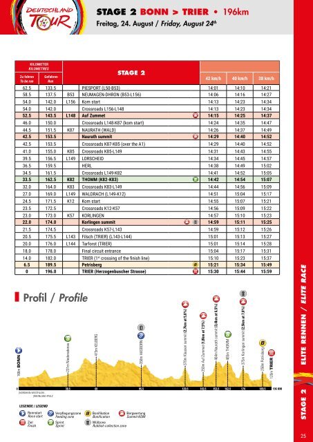 Roadbook - Deutschland Tour 2018