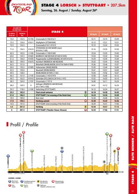 Roadbook - Deutschland Tour 2018